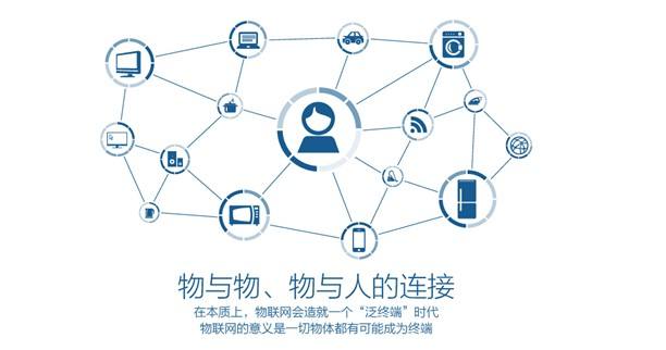 企業(yè)如何將物聯(lián)網(wǎng)落地？